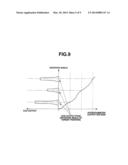 ENDOSCOPE LIGHT SOURCE APPARATUS AND ENDOSCOPE SYSTEM diagram and image