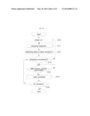 Method and Apparatus for Generating Laser diagram and image