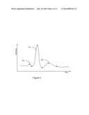 CARDIAC WAVEFORM TEMPLATE CREATION, MAINTENANCE AND USE diagram and image