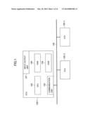 Automotive  Control Unit and Automotive Control System diagram and image