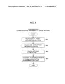 Automotive  Control Unit and Automotive Control System diagram and image