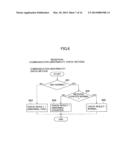 Automotive  Control Unit and Automotive Control System diagram and image