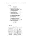 Automotive  Control Unit and Automotive Control System diagram and image