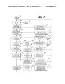 User Interface For Automatic Start-Stop System and Method of Controlling     The Same diagram and image