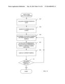 SOFTWARE FOR THE DISPLAY OF CHROMATOGRAPHIC SEPARATION DATA diagram and image