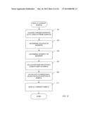 SOFTWARE FOR THE DISPLAY OF CHROMATOGRAPHIC SEPARATION DATA diagram and image