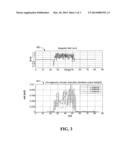 System and Method for Magnetic Field Data Compression diagram and image