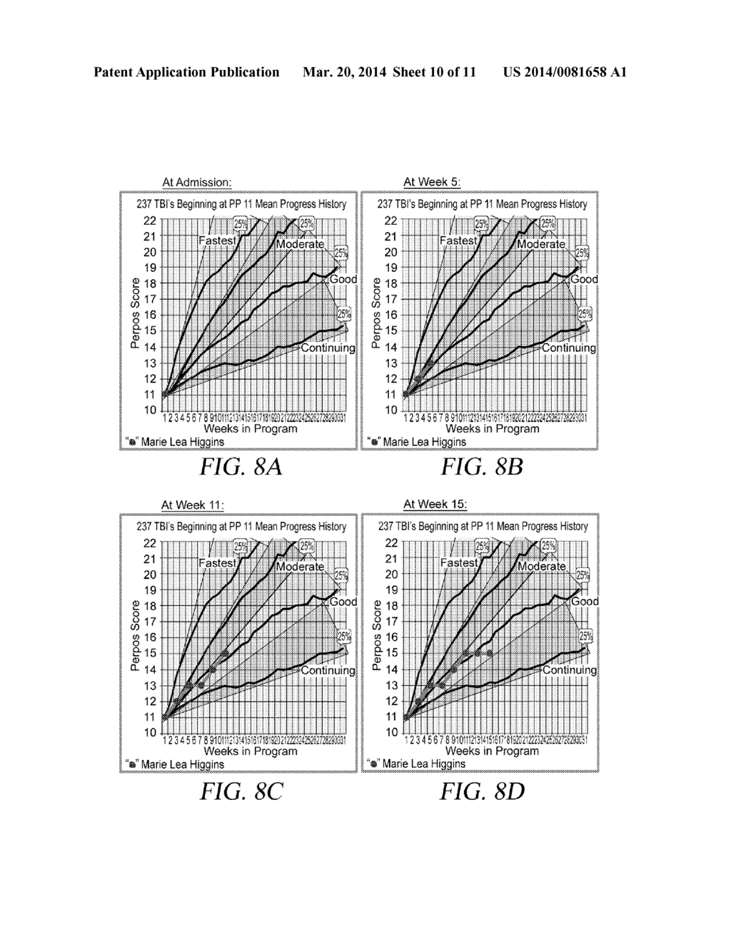 Computer-Based Analysis and Storage System for a Brain Rehabilitation     Procedure - diagram, schematic, and image 11