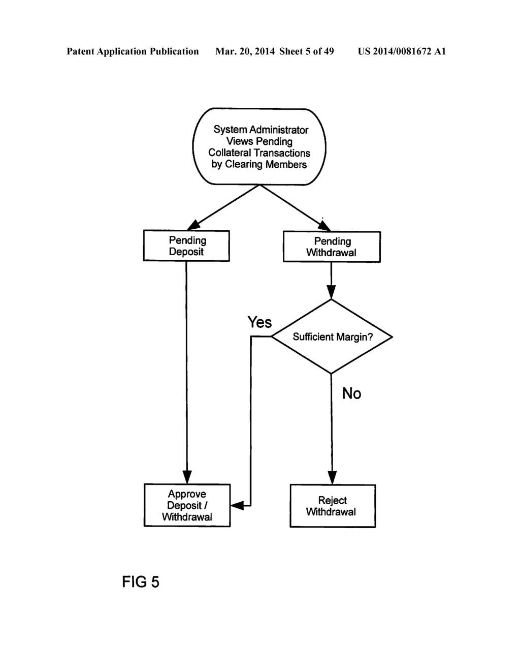 Collateralized Cash Clearing System and Method - diagram, schematic, and image 06