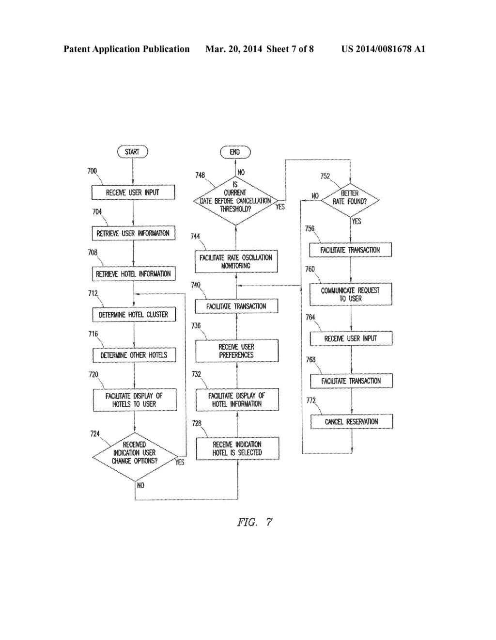 Rate Oscillation Monitoring Hotel Reservation System - diagram, schematic, and image 08