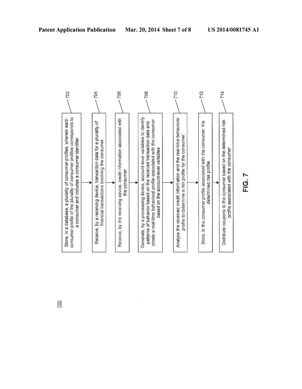 METHOD AND SYSTEM FOR CURBING COUPON DISTRIBUTION DUE TO RISK PROFILE - diagram, schematic, and image 08