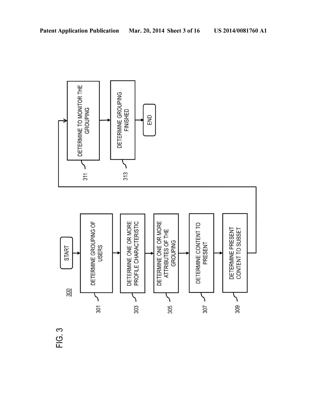 METHOD AND APPARATUS FOR DETERMINING CONTENT TO PRESENT ONE OR MORE USERS     OF A LOCATION-BASED GROUPING - diagram, schematic, and image 04