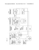 DATA SHARING PLATFORM diagram and image