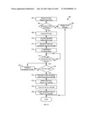 SYSTEMS AND METHODS FOR TRANSFERRING VALUE diagram and image