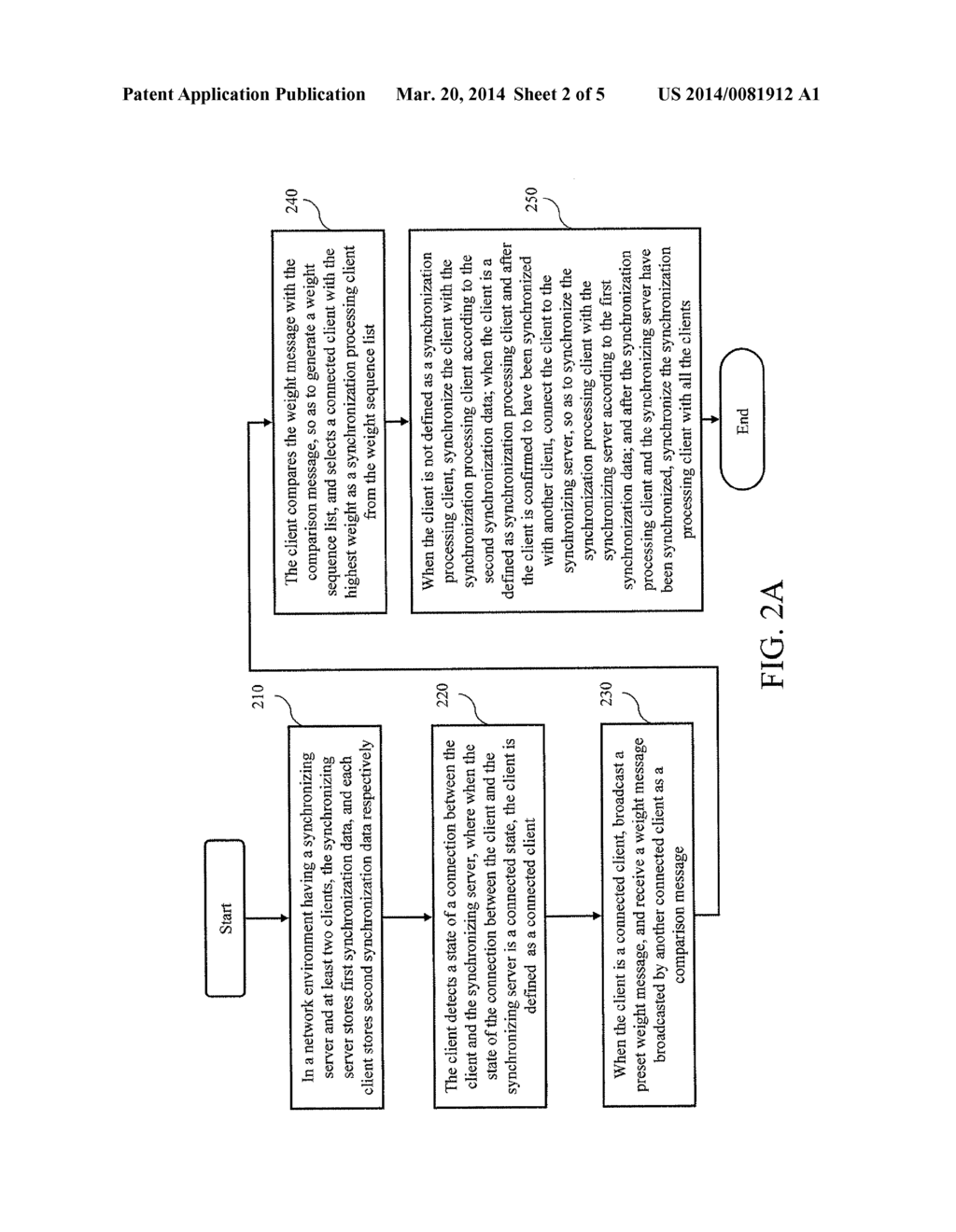 DATA SYNCHRONIZING SYSTEM AND METHOD THEREOF - diagram, schematic, and image 03