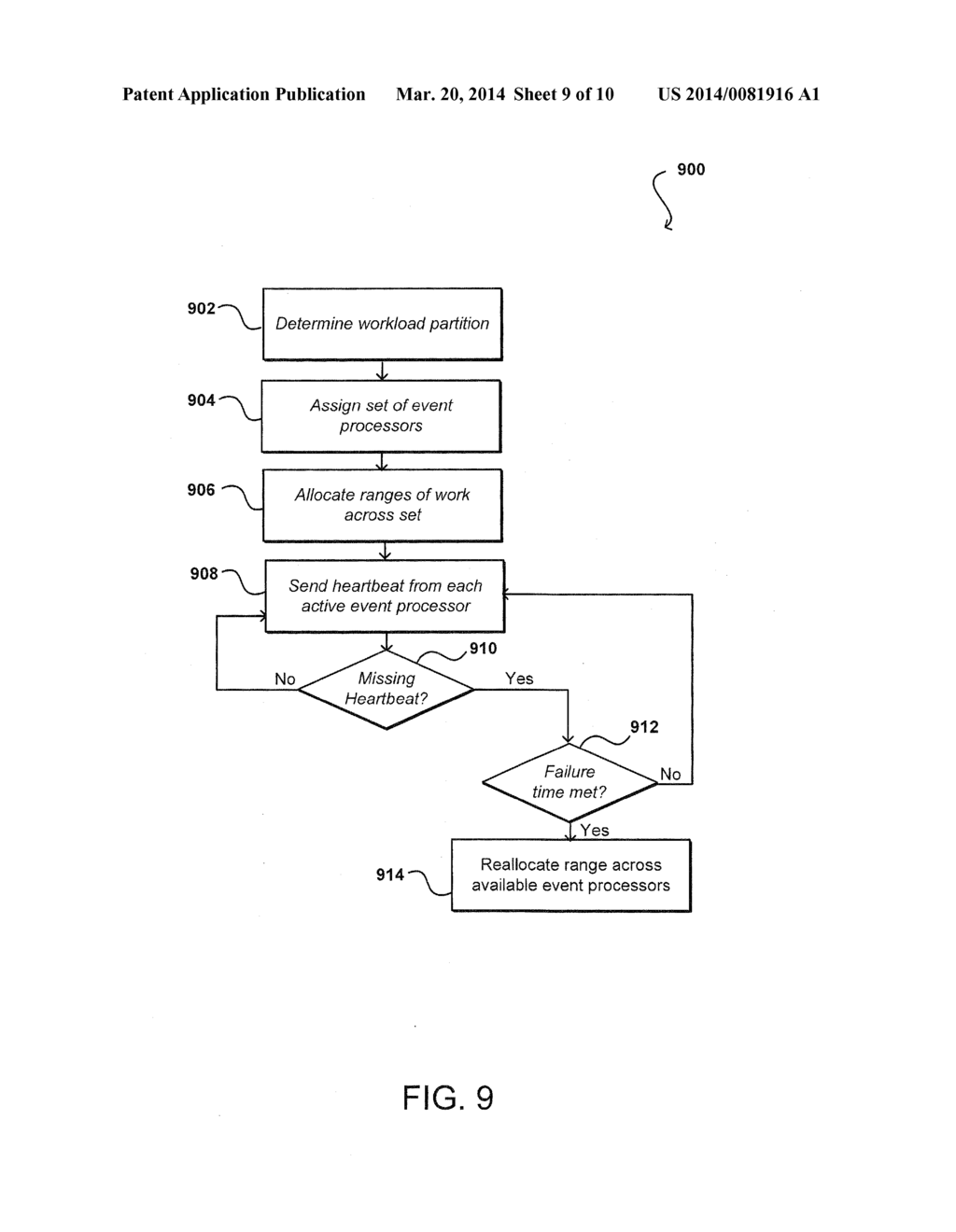 FAILOVER AND RECOVERY FOR REPLICATED DATA INSTANCES - diagram, schematic, and image 10