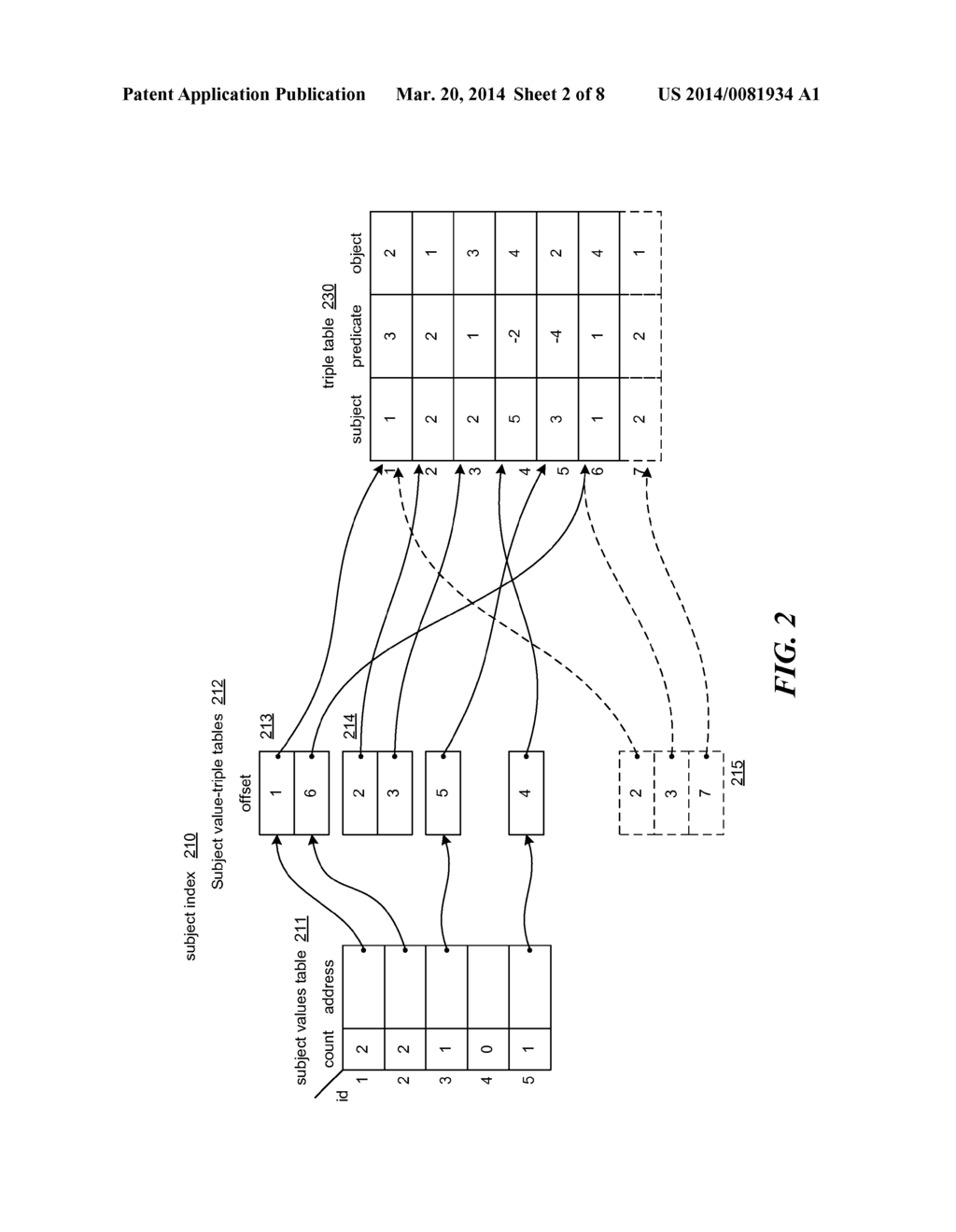 DYNAMIC UPDATES TO A SEMANTIC DATABASE USING FINE-GRAIN LOCKING - diagram, schematic, and image 03