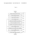 CONTENT PROCESSING APPARATUS, CONTENT PROCESSING METHOD, AND PROGRAM diagram and image