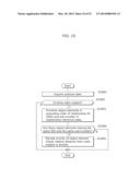 CONTENT PROCESSING APPARATUS, CONTENT PROCESSING METHOD, AND PROGRAM diagram and image