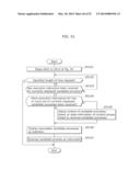 CONTENT PROCESSING APPARATUS, CONTENT PROCESSING METHOD, AND PROGRAM diagram and image