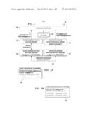 SYSTEM AND METHOD FOR PROVIDING SEQUENCED ANONYMOUS COMMUNICATION SESSIONS     OVER A NETWORK diagram and image