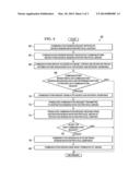 SYSTEM AND METHOD FOR PROVIDING SEQUENCED ANONYMOUS COMMUNICATION SESSIONS     OVER A NETWORK diagram and image