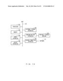 COMMUNICATION SYSTEM, COMMUNICATION APPARATUS, COMMUNICATION METHOD, AND     STORAGE MEDIUM diagram and image