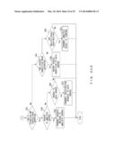 COMMUNICATION SYSTEM, COMMUNICATION APPARATUS, COMMUNICATION METHOD, AND     STORAGE MEDIUM diagram and image