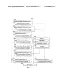 Dynamically Monitoring and Customizing Devices in a Communication Network diagram and image