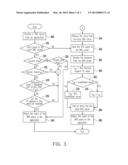 ELECTRONIC DEVICE AND METHOD FOR DNS PROCESSING diagram and image