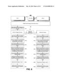 APPLYING ACCESS CONTROLS TO COMMUNICATIONS WITH AVATARS diagram and image