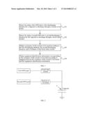 METHOD AND APPARATUS FOR OBTAINING EQUIPMENT IDENTIFICATION INFORMATION diagram and image