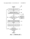 DATA ACCESS METHOD OF A MEMORY DEVICE diagram and image