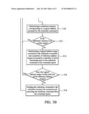 DATA ACCESS METHOD OF A MEMORY DEVICE diagram and image