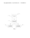 MEMORY ALLOCATION FOR LONG-LIVED OBJECTS diagram and image