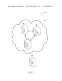 SCALABLE GROUPS OF AUTHENTICATED ENTITIES diagram and image