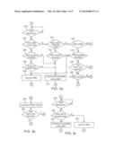 SECURE SPIN TORQUE TRANSFER MAGNETIC RANDOM ACCESS MEMORY (STTMRAM) diagram and image