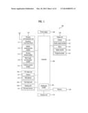 MOBILE TERMINAL AND CONTROLLING METHOD THEREOF diagram and image