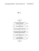 MOBILE TERMINAL AND CONTROLLING METHOD THEREOF diagram and image