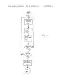 Security System and Methods For Portable Devices diagram and image