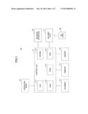 DATA PROCESSING APPARATUS AND DATA PROCESSING METHOD diagram and image