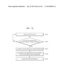 METHOD AND SYSTEM FOR EXECUTING APPLICATION, AND DEVICE AND RECORDING     MEDIUM THEREOF diagram and image