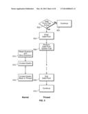 COOPERATIVE PREEMPTION diagram and image