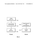 COOPERATIVE PREEMPTION diagram and image