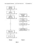 COOPERATIVE PREEMPTION diagram and image