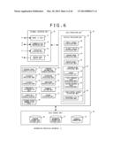 INFORMATION PROCESSING APPARATUS AND INFORMATION PROCESSING METHOD diagram and image