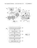 CHARACTERIZING INGRESS NOISE diagram and image