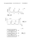 CHARACTERIZING INGRESS NOISE diagram and image