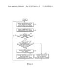 METHOD AND SYSTEM FOR CONNECTING MOBILE COMMUNICATION TERMINAL WITH ACCESS     POINT diagram and image