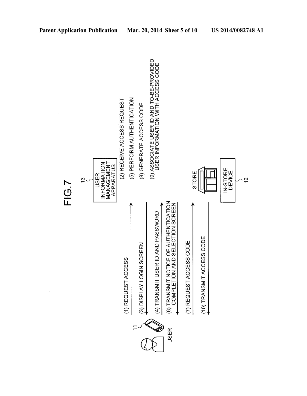 USER INFORMATION MANAGEMENT APPARATUS AND USER INFORMATION MANAGEMENT     METHOD - diagram, schematic, and image 06